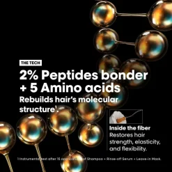 L'Oréal Professionnel Absolut Repair Molecular Trio Gift Set 2025