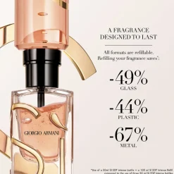Sì Eau de Parfum Intense><noscript><img width=