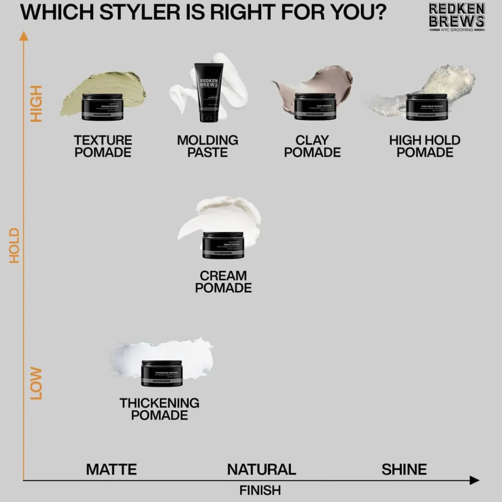 Brews Work Hard Molding Paste>Redken Online
