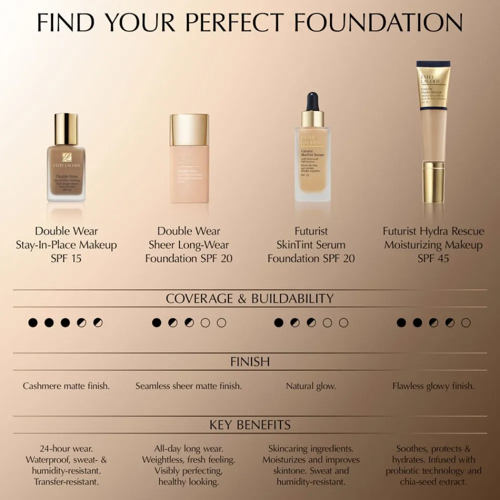Estée Lauder Double Wear Stay-In-Place Makeup Foundation SPF 10 5n1.5 maple Sale