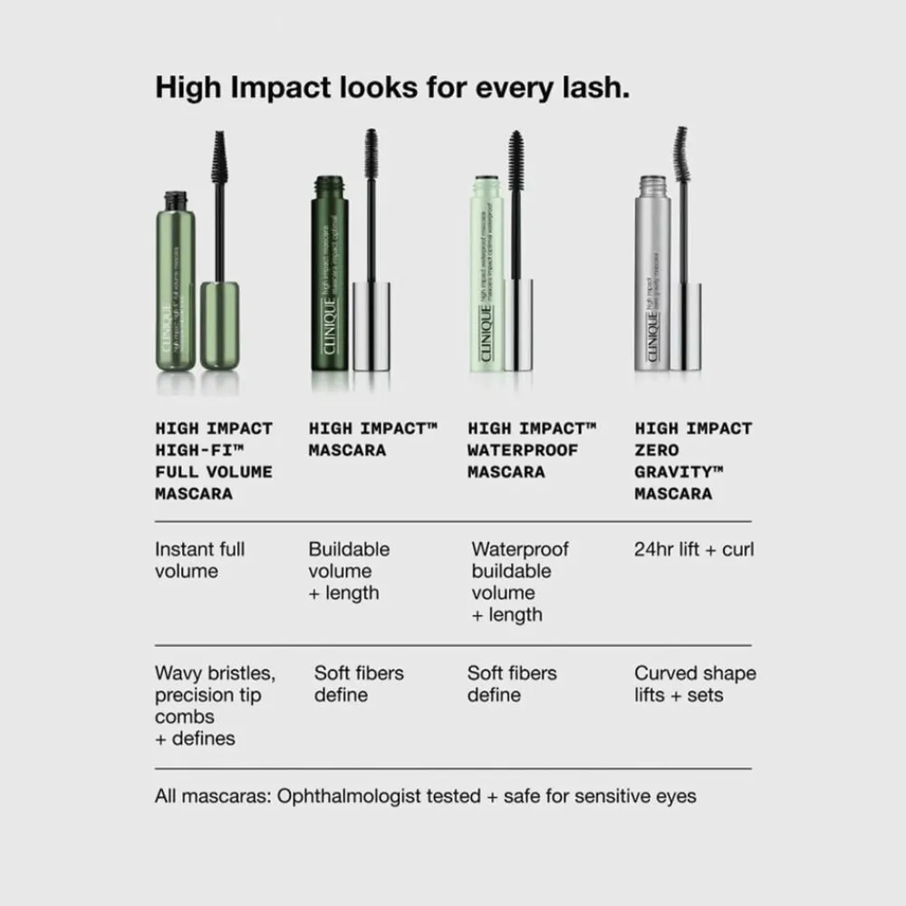 Clinique High Impact Mascara 7 ml. Black Sale