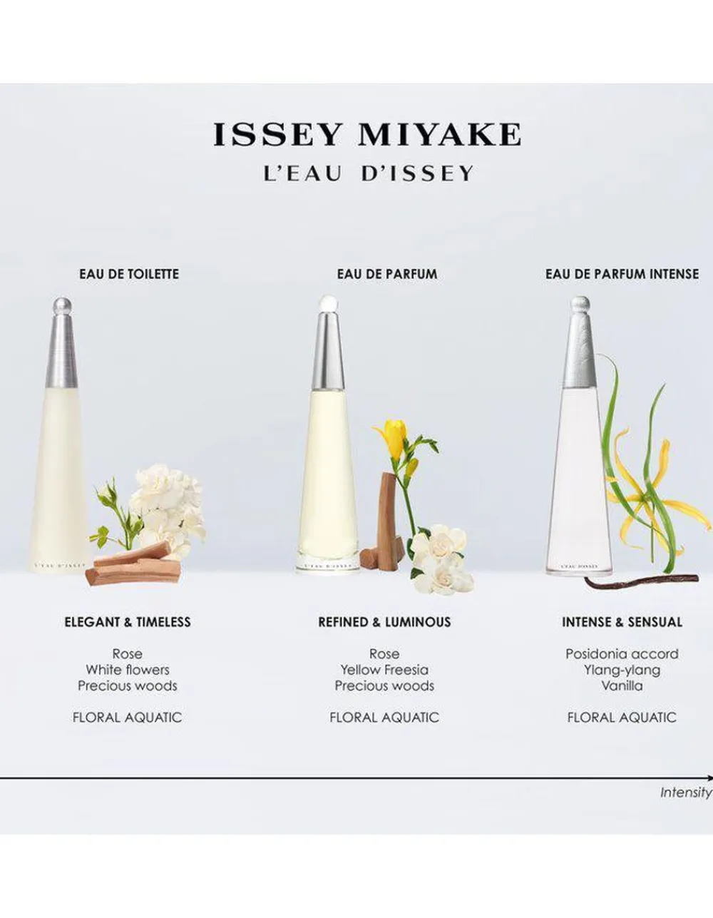 L'Eau d'Issey Eau de Parfum Intense>Issey Miyake