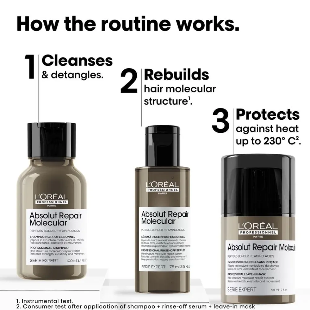 Absolut Repair Molecular Discovery Set Mini: Sha>L'Oréal Professionnel Discount