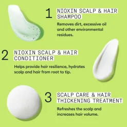 NIOXIN System 2 Loyalty Kit Hot