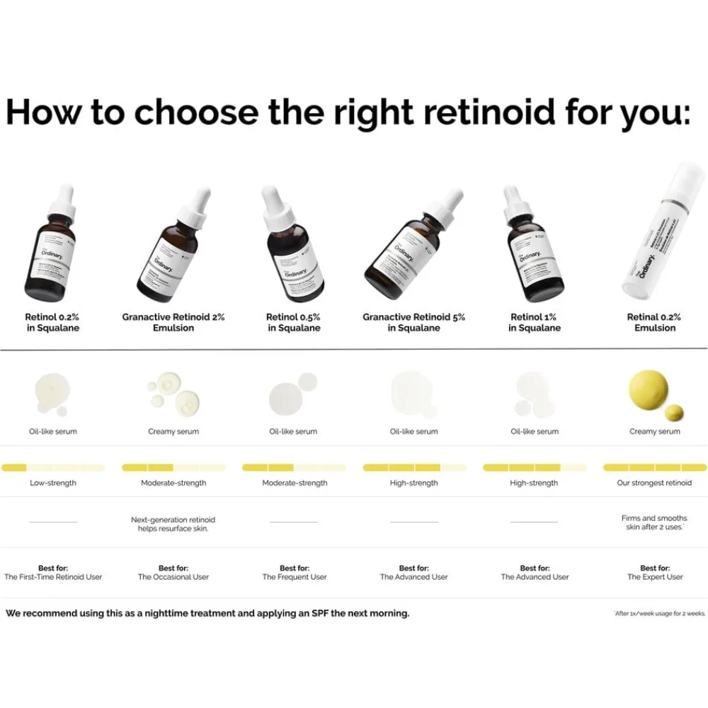 Retinol 0. 5% in Squalane>The Ordinary