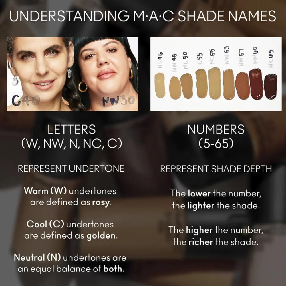 Studio Fix Fluid Broad Spectrum Foundation SPF15>MAC Discount